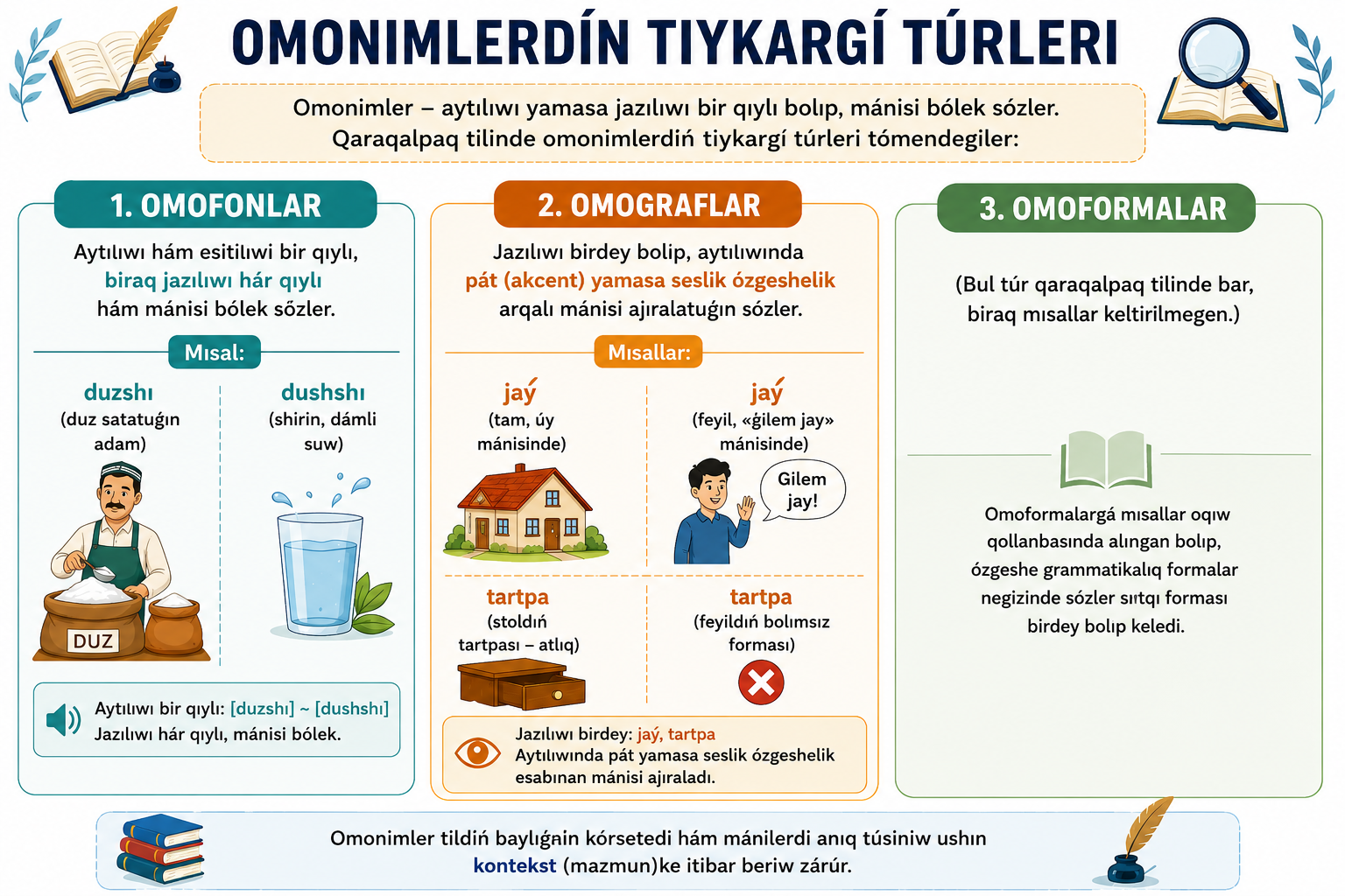 Omonimlerdiń túrleri