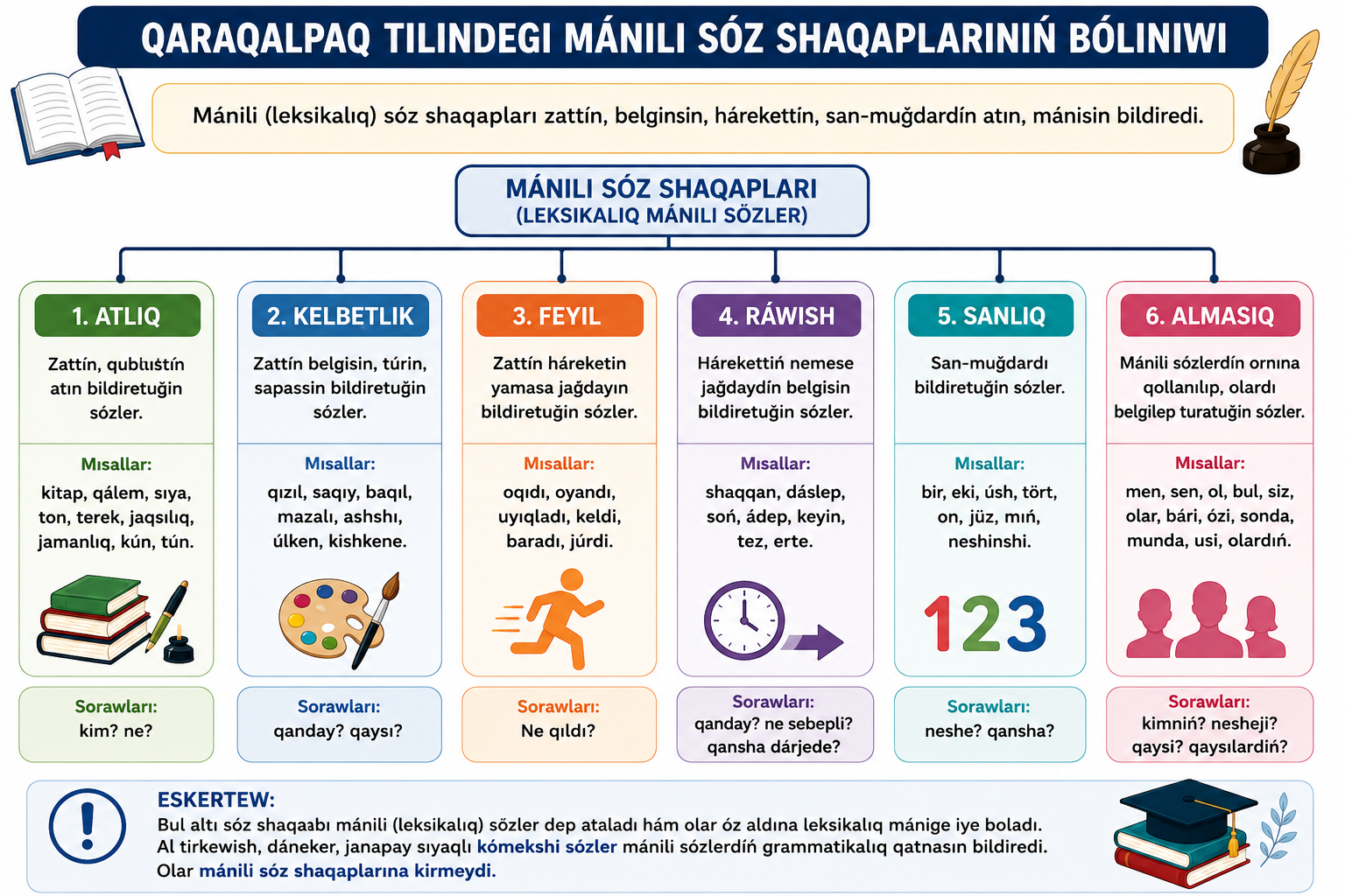 Mánili sóz shaqapları